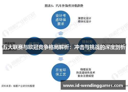 五大联赛与欧冠竞争格局解析：冲击与挑战的深度剖析