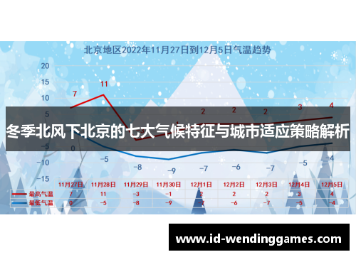 冬季北风下北京的七大气候特征与城市适应策略解析