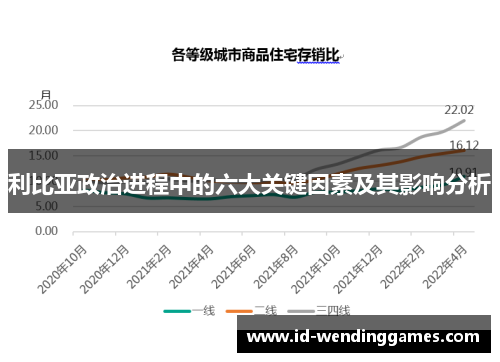 利比亚政治进程中的六大关键因素及其影响分析