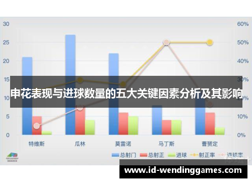 申花表现与进球数量的五大关键因素分析及其影响