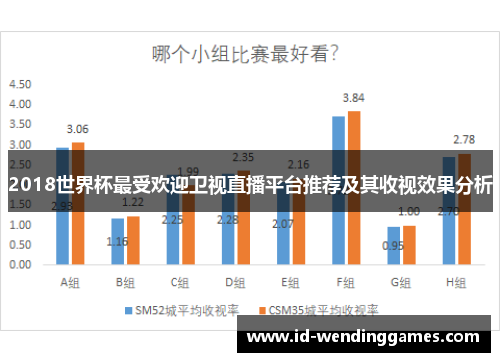 2018世界杯最受欢迎卫视直播平台推荐及其收视效果分析