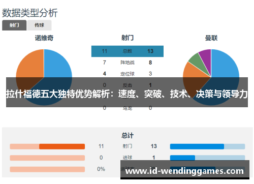 拉什福德五大独特优势解析：速度、突破、技术、决策与领导力