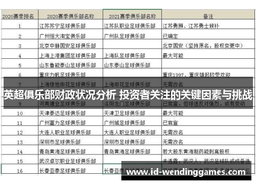 英超俱乐部财政状况分析 投资者关注的关键因素与挑战