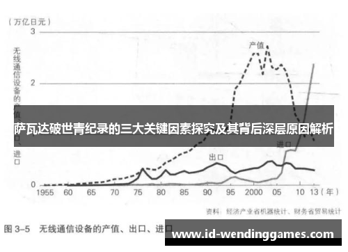 萨瓦达破世青纪录的三大关键因素探究及其背后深层原因解析
