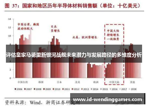 评估皇家马德里新银河战舰未来潜力与发展路径的多维度分析