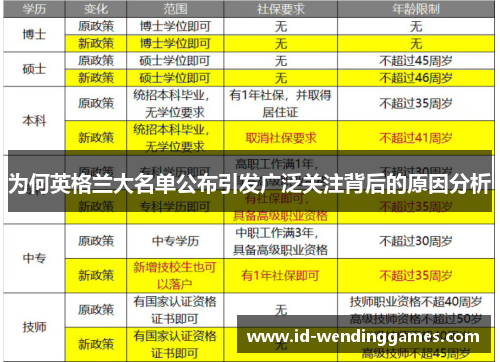 为何英格兰大名单公布引发广泛关注背后的原因分析