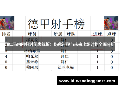 拜仁马内回归时间表解析：伤愈进程与未来出场计划全面分析