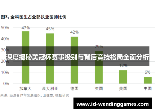 深度揭秘美冠杯赛事级别与背后竞技格局全面分析