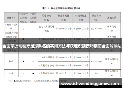 全面掌握葡萄牙足球队名的实用方法与快速识别技巧指南全面解读法
