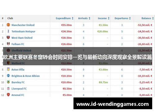 欧洲主要联赛冬窗转会时间安排一览与最新动向深度观察全景解读篇