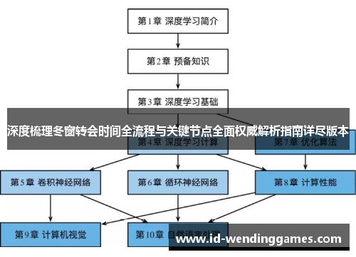 深度梳理冬窗转会时间全流程与关键节点全面权威解析指南详尽版本