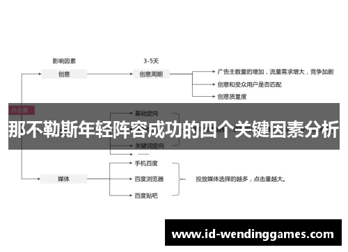 那不勒斯年轻阵容成功的四个关键因素分析