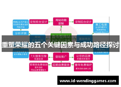 重塑荣耀的五个关键因素与成功路径探讨