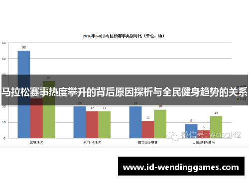 马拉松赛事热度攀升的背后原因探析与全民健身趋势的关系