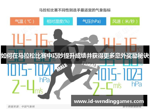 如何在马拉松比赛中巧妙提升成绩并获得更多意外奖励秘诀