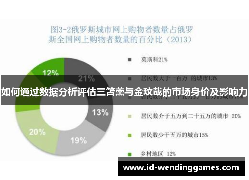 如何通过数据分析评估三笘薰与金玟哉的市场身价及影响力