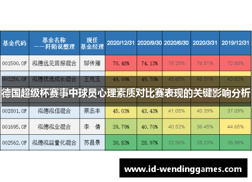 德国超级杯赛事中球员心理素质对比赛表现的关键影响分析