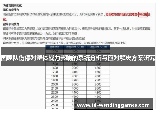 国家队伤停对整体战力影响的系统分析与应对解决方案研究