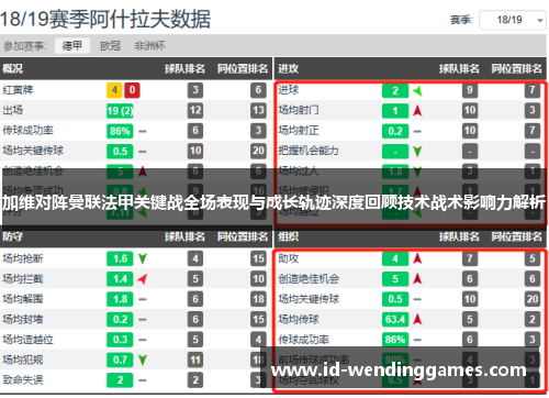 加维对阵曼联法甲关键战全场表现与成长轨迹深度回顾技术战术影响力解析