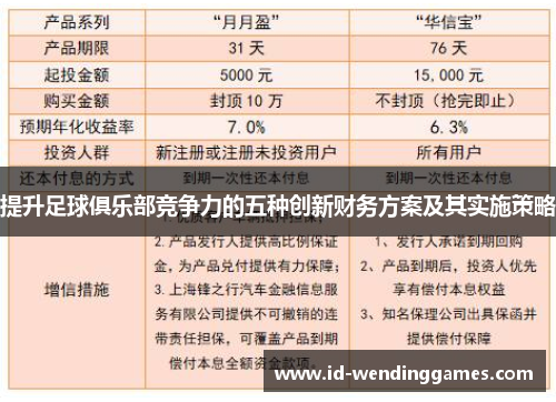 提升足球俱乐部竞争力的五种创新财务方案及其实施策略