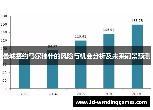 曼城签约马尔穆什的风险与机会分析及未来前景预测