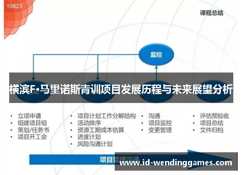 横滨F·马里诺斯青训项目发展历程与未来展望分析